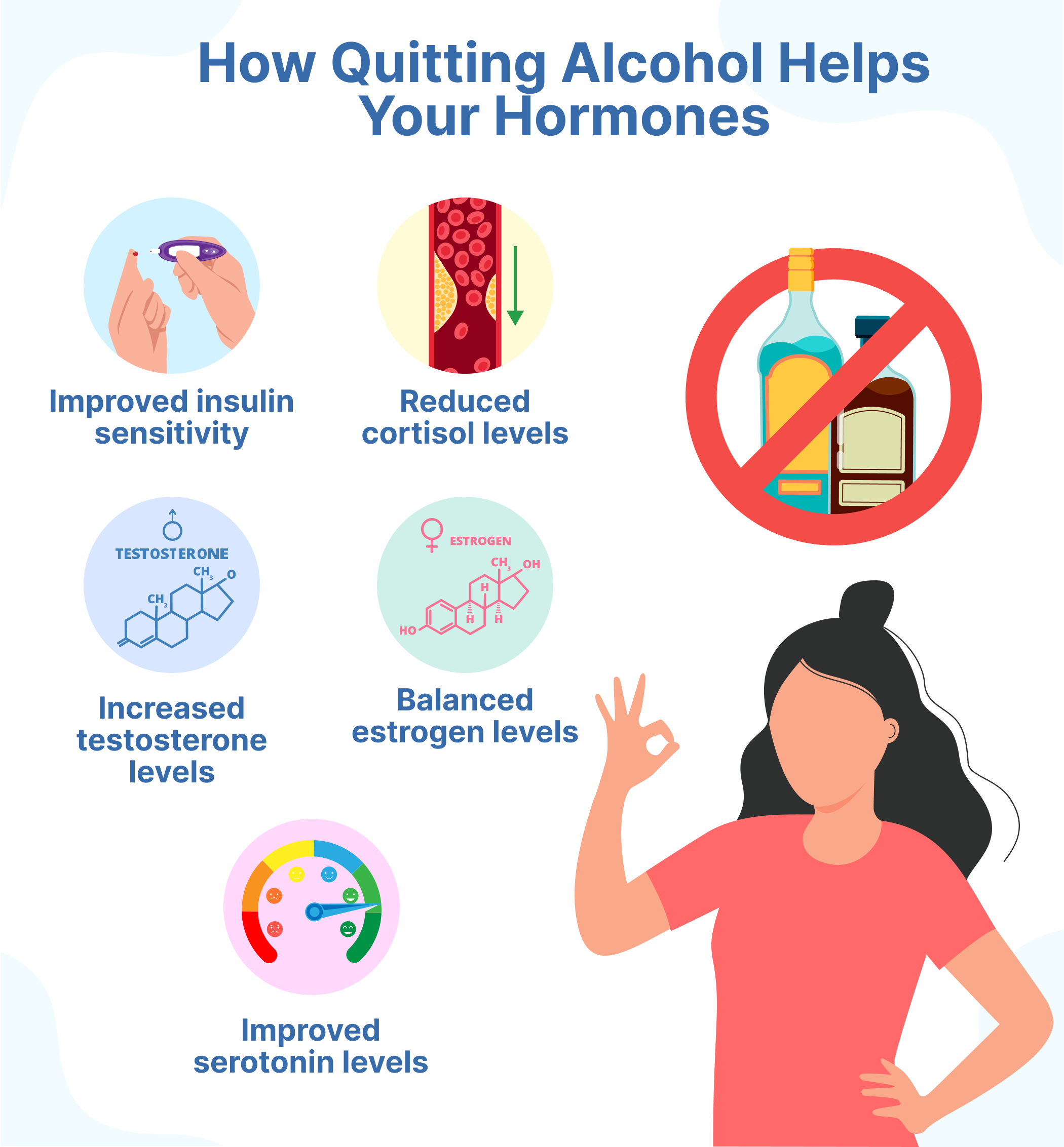 Hormonal Balance After Quitting Alcohol Reframe App